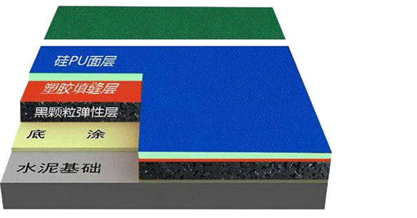 人造草坪廠家,硅pu球場 人造草坪廠家,硅pu球場